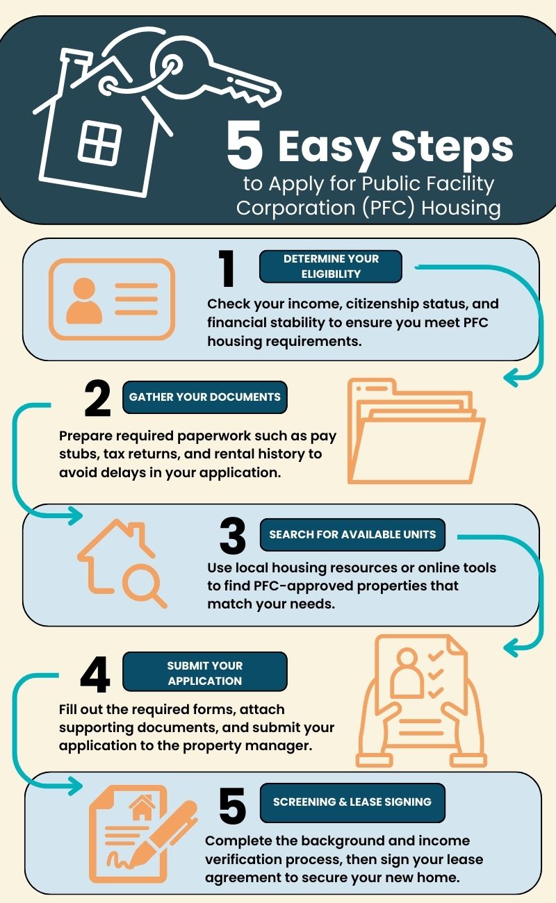 Public Facility Corporation