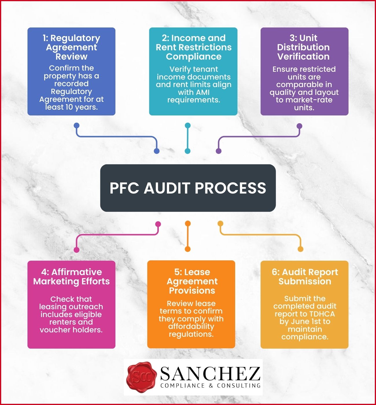 Public Facility Corporation audit